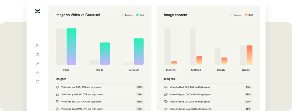 Budget optimization across channels in Advance