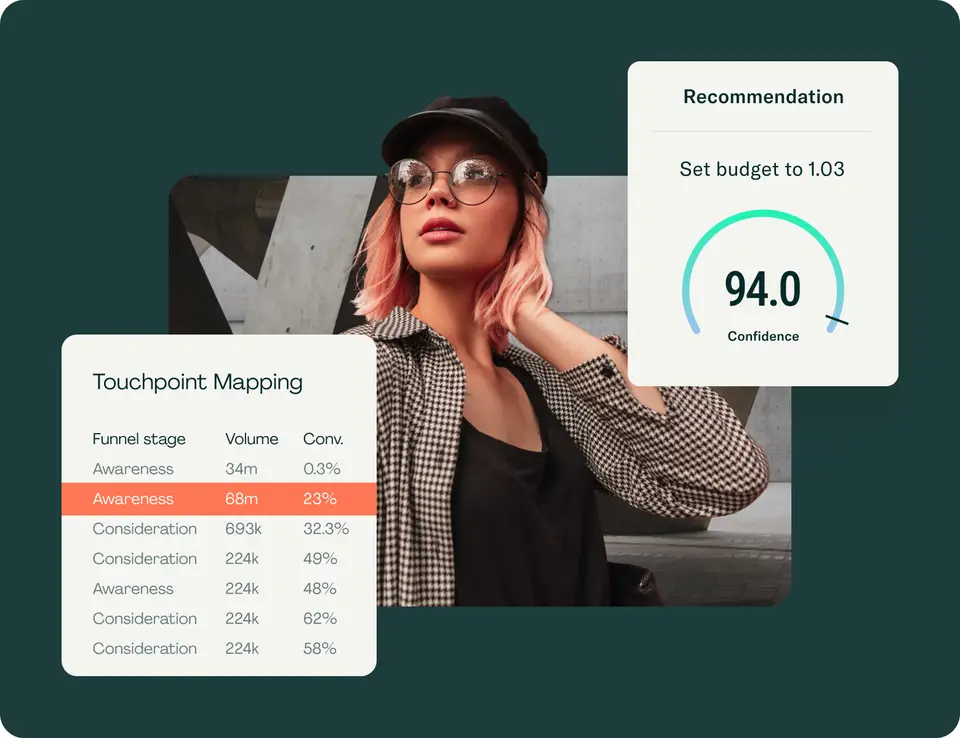 Prism surfacing spend and performance insights