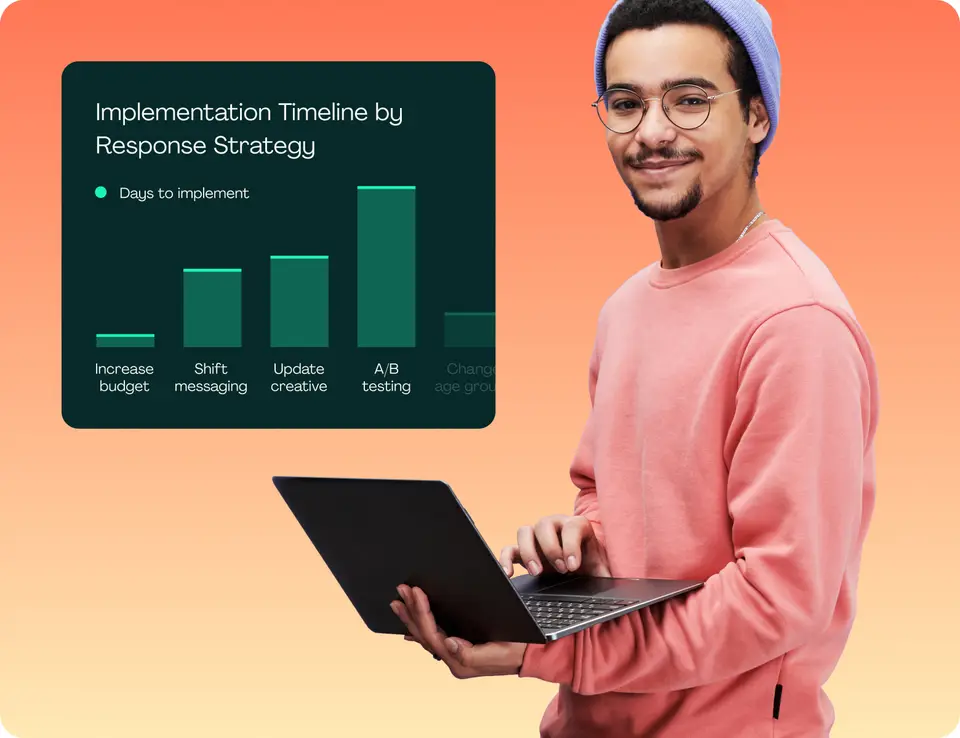 Prism answering performance questions in natural language